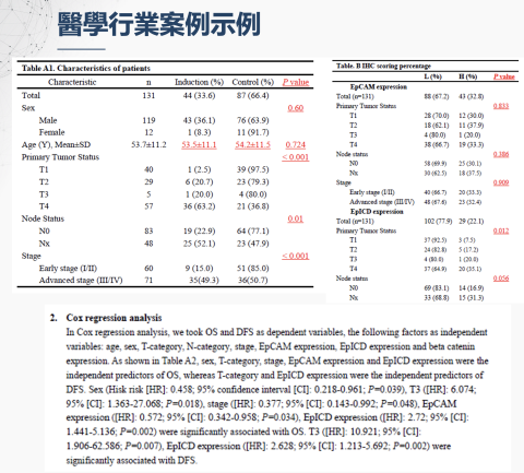 Data Mentor統計分析代跑/論文寫作輔導 - 醫學行業案例表圖分析