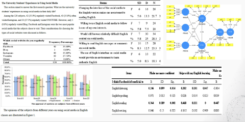 Data Mentor統計分析代跑/論文寫作輔導 - 問卷分析圖