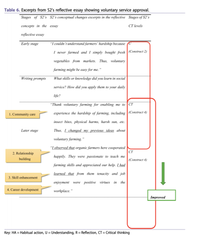 Data Mentor統計分析代跑/論文寫作輔導 - 質性分析圖 (語言教育類)