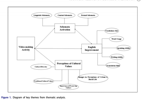 Data Mentor統計分析代跑/論文寫作輔導 - Thematic Analysis (語言教育類)