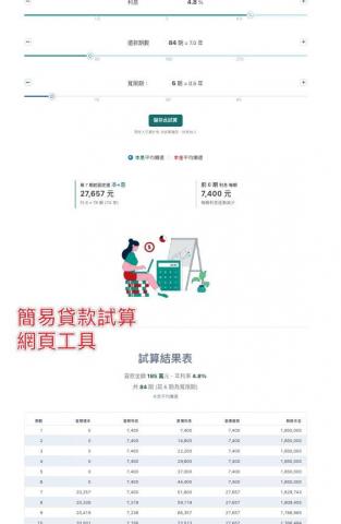 ktc - 原先是幫朋友打折做的試算工具，結果越加越多功能，未來漸漸推廣中。