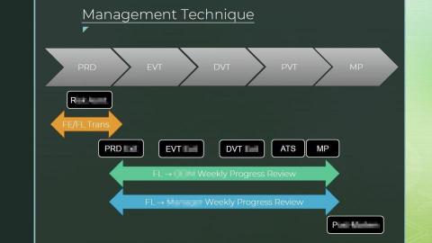 捷名研發顧問 - Jemmy Wu - 各階段各有其重要事項，一步錯步步錯