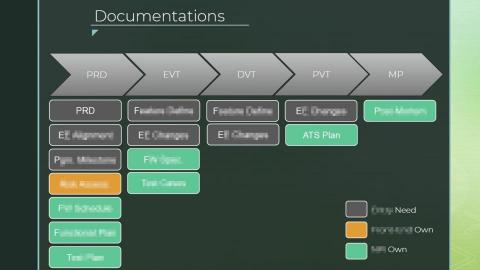 捷名研發顧問 - Jemmy Wu - 文件是依據、文件是結論、文件是目標、文件是紀錄、文件是傳承