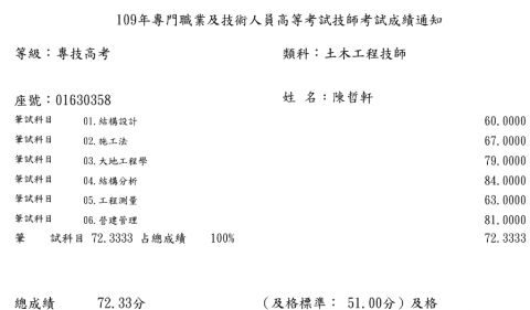 陳老師-土木、建築類科專業教室 - 成績單