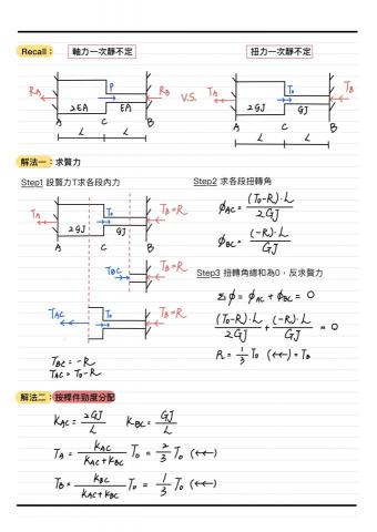 陳老師-土木、建築類科專業教室 - 課程筆記