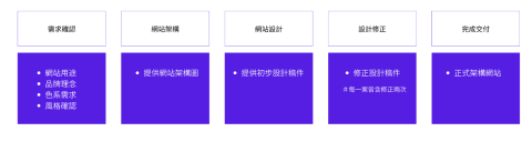 林雨昕 - / 設計流程 /
- 提供前期設計稿件，確保期望和實際上架品質相通