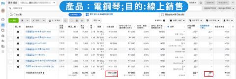 游宗翰 - Meta廣告投放紀錄:電鋼琴 游宗翰 - Meta廣告投放紀錄:電鋼琴