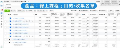 游宗翰 - Meta廣告投放紀錄:課程類 游宗翰 - Meta廣告投放紀錄:課程類