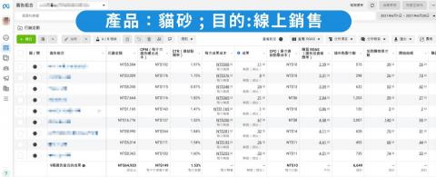游宗翰 - Meta廣告投放紀錄:貓砂 游宗翰 - Meta廣告投放紀錄:貓砂
