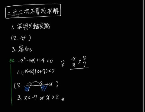 陳芝婷 - 數學筆記展示