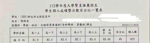 張綵宜 - 112繁星 在校成績為4%