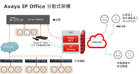 台恩通信有限公司 - AVAYA IP OFFICE 企業電話總機、IP 網路交換機、桃園電話總機、電話系統、門禁監視、AI 雲端總機、電話網路整合配線 台恩通信有限公司 - AVAYA IP OFFICE 企業電話總機、IP 網路交換機、桃園電話總機、電話系統、門禁監視、AI 雲端總機、電話網路整合配線