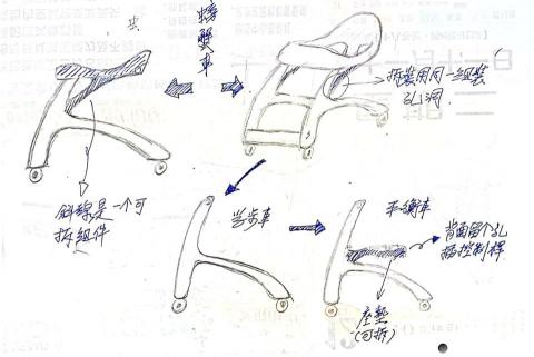 政嘉產品設計 - 設計討論