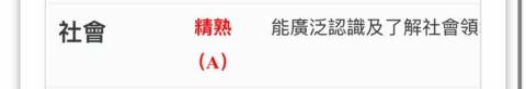郁青 - 學生113年社會會考成績A 從B++進步到A