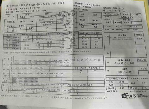 黃舒可 - 會考模考成績 （與會考成績相似