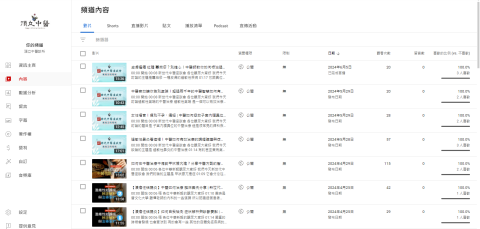 A Transcription Studio一個人工作室 - 協助建立品牌YT頻道