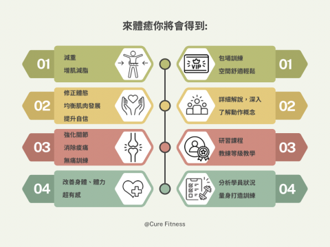 CureFitness -  CureFitness -