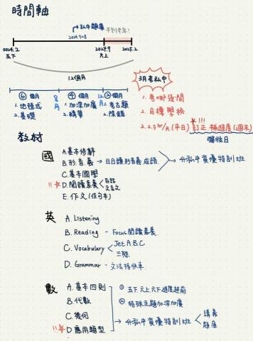 蔡若岑 - 升私中規劃