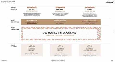 一只猴子 - 活動策劃 Project : 
2022 Burberry collection vip preview 
策劃 message house 提取