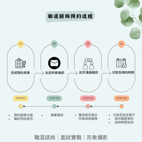職涯引路人阿紫｜職涯諮詢x 求職面試 - 職涯諮詢預約流程