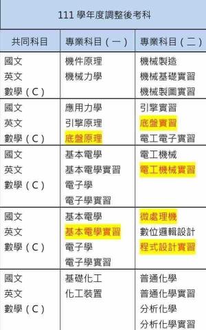 高中職電機專職家教 - 