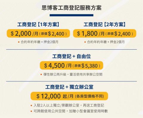 思博客商務聯合辦公室 - 思博客提供專業 #借址登記 #設立公司地址 #虛擬辦公室 服務，擁有「黃金門牌、商業精華地段」及「優質設施裝潢、團隊服務」，輕鬆入主高雄黃金地段?

⭕優質地段、質感裝潢
一年約$2,000/月，立即擁有燙金門牌?二年約$1,800/月更優惠?
⭕代收信件及時通知
重要信件不再漏接
⭕會員VIP優惠
享有優惠價格租借會議室/活動場地/個人倉儲
⭕創業應援
協助轉介優質會計師、律師等專業顧問