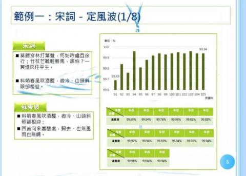 Daisy Chang - 簡易文字版-4
(基礎價格$2000/10頁；超過10頁另計)