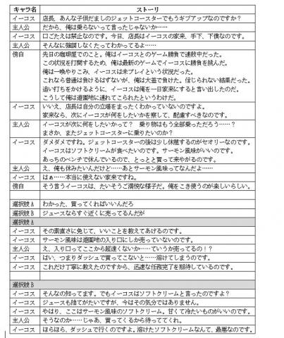 孤城設計 - 遊戲文本示範翻譯(日翻中)