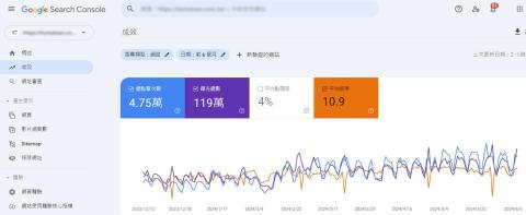SEO關鍵字優化行銷專家 - 幫客戶做全站優化自然流量持續成長~