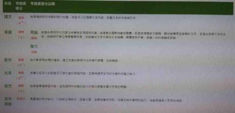 林佳岑 - 109會考成績