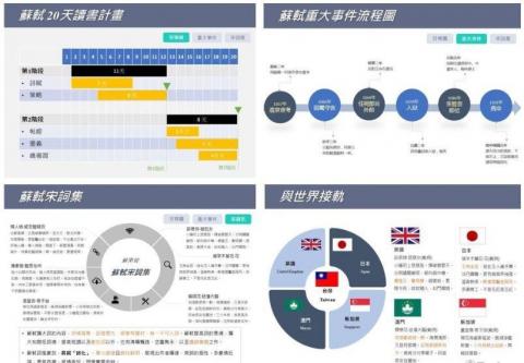 Daisy Chang - 進階版-1
(基礎價格$4000/10頁；超過10頁另計)