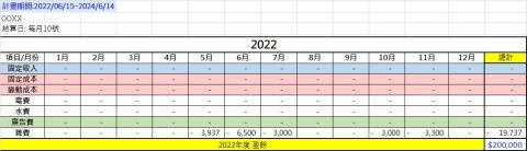 Daisy Chang - 資料輸入-2
數據統整頁面(新增細項後自動統計功能)