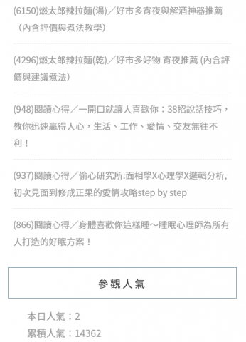 黃育茹 - 部落格經營