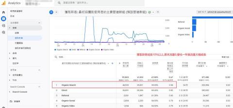 SEO關鍵字優化行銷專家 - 新客戶流量成長