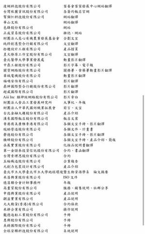 Ting’s English Corner - 翻譯經歷