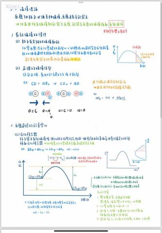 高中正式化學教師 - 