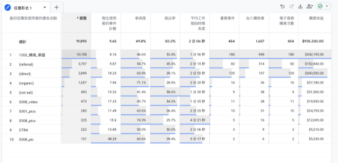 Harper - GA4成效監控