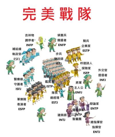 Erica Tao - 人格都在綠色轉換，可E可I，調整適應。