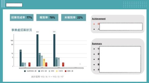 VICKY那特窩EXCEL - google簡報 連結excel VICKY那特窩EXCEL - google簡報 連結excel