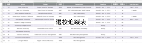 Lauryn中英翻譯（簡歷/簡報/文書） - 選校策略
