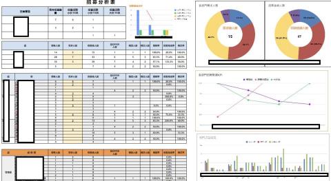 VICKY那特窩EXCEL - 分析表連動圖表 VICKY那特窩EXCEL - 分析表連動圖表