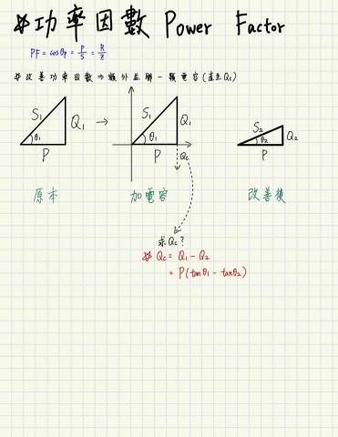 陳昱安 - 改善功率因數圖解 陳昱安 - 改善功率因數圖解