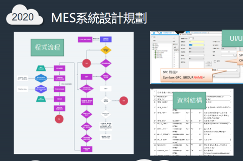 Alex Hung - MES系統開發
