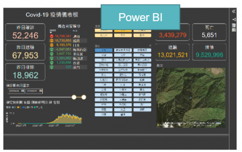 Alex Hung - PowerBI報表設計
