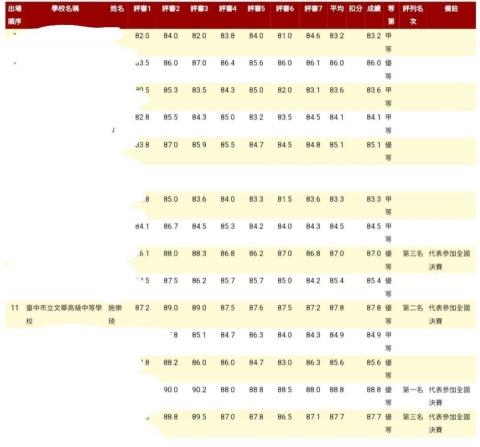 施樂琦 - 111學年度 臺中市學生音樂比賽 長笛獨奏 高中職B組 優等第二名