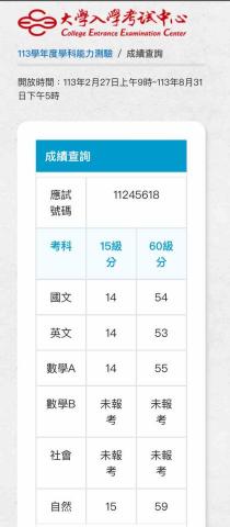 陳欣怡 - 學測成績