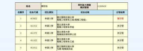 陳欣怡 - 大學分發結果
