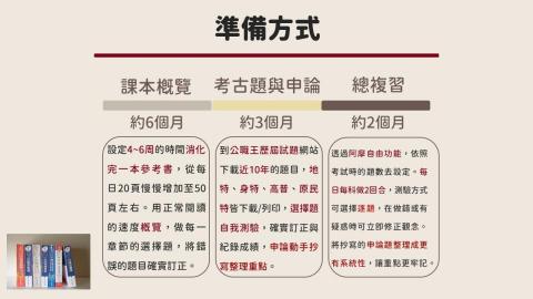 莊濬銚 - 簡報文字排版