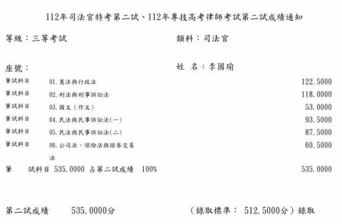 李國瑜 - 司法官及格證明