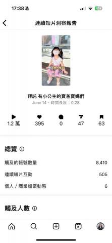 CHEN Yi Yi - 破萬且高互動分享的Reels短片